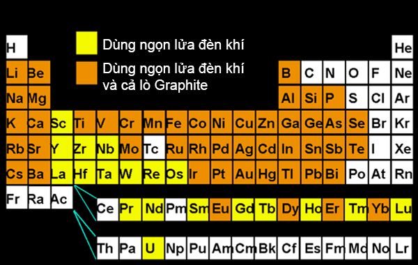 Ứng dụng của máy quang phổ hấp thụ nguyên tử